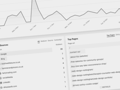Marketing your counselling practice pt9: Google Analytics