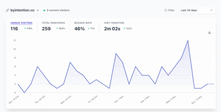 How to get more traffic to your website