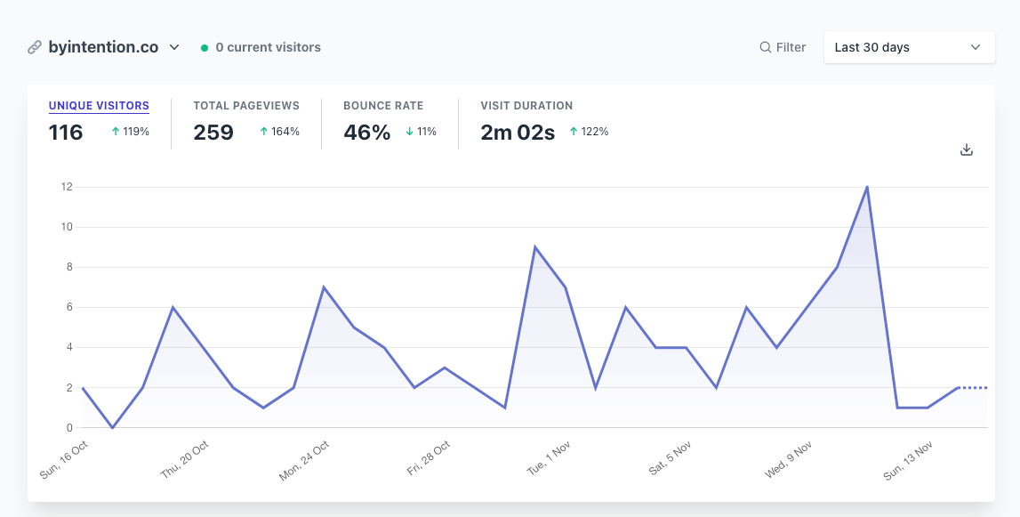 How to get more traffic to your website
